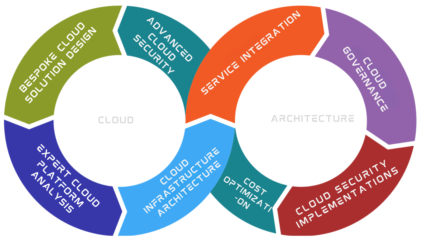 Cloud Architect as a Service.png